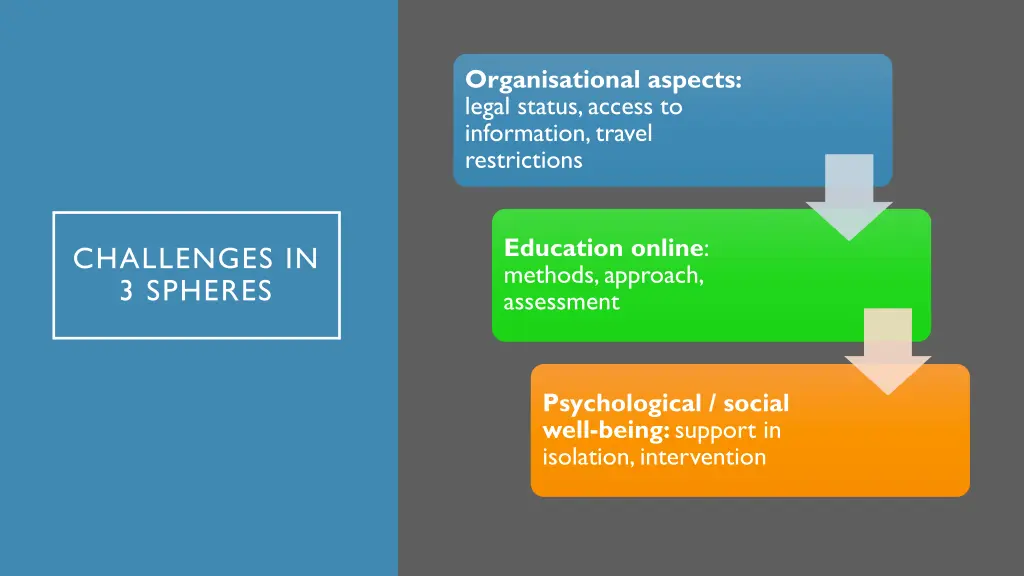 organisational aspects legal status access