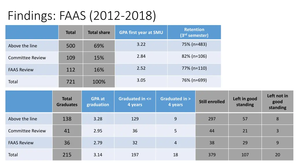 findings faas 2012 2018