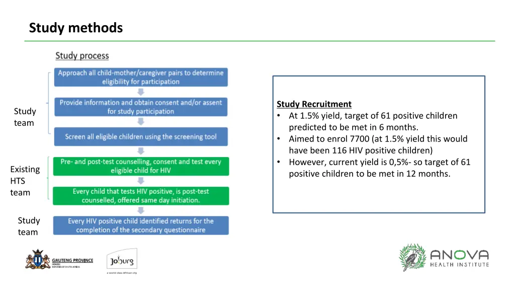 study methods 2