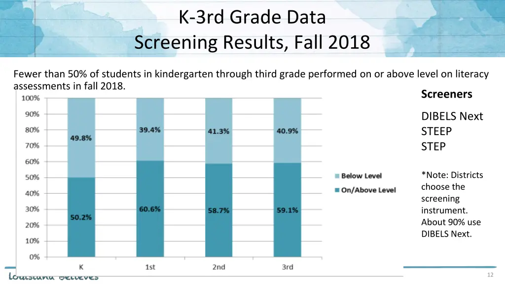 k 3rd grade data screening results fall 2018