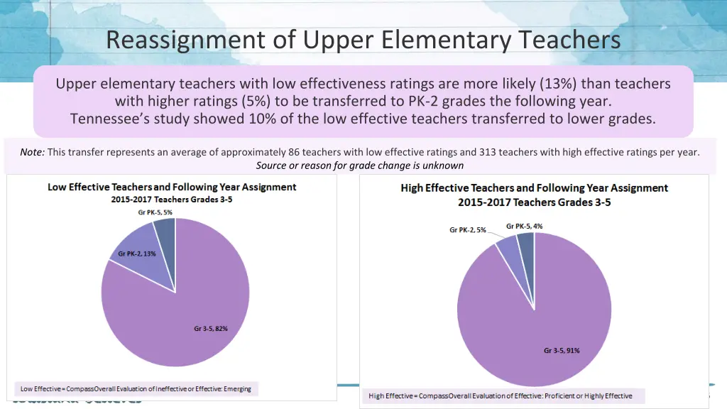 reassignment of upper elementary teachers