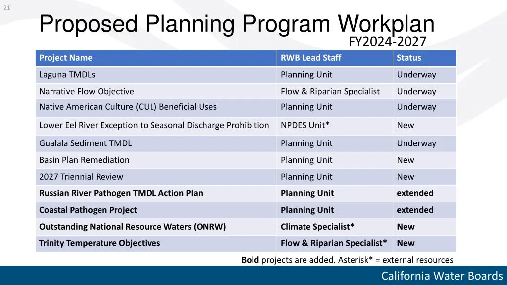 slide21