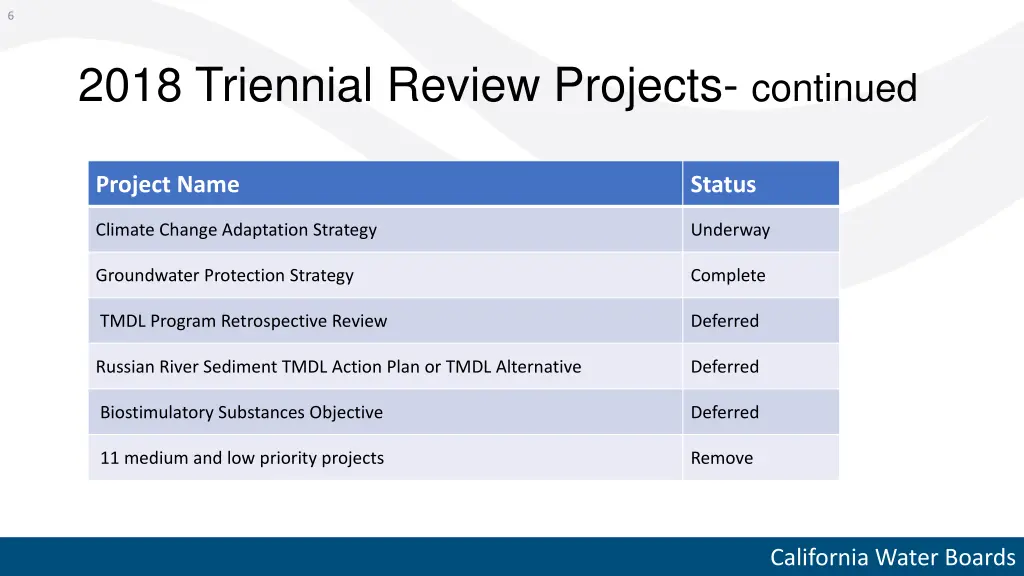 slide6