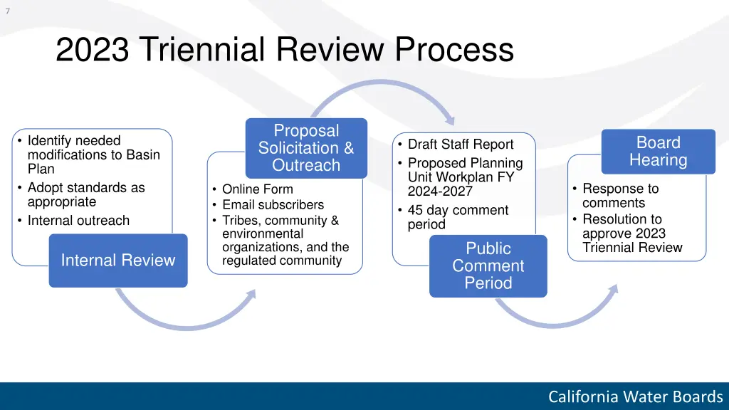 slide7