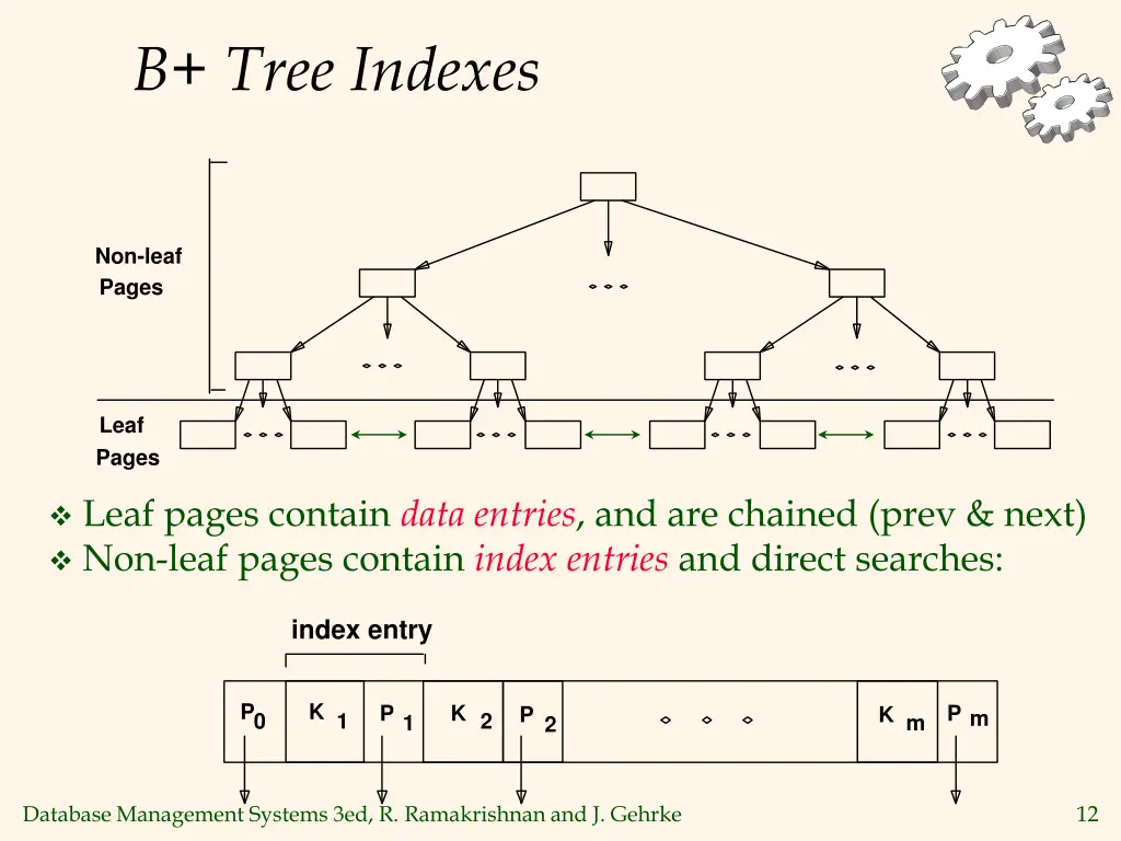 b tree indexes