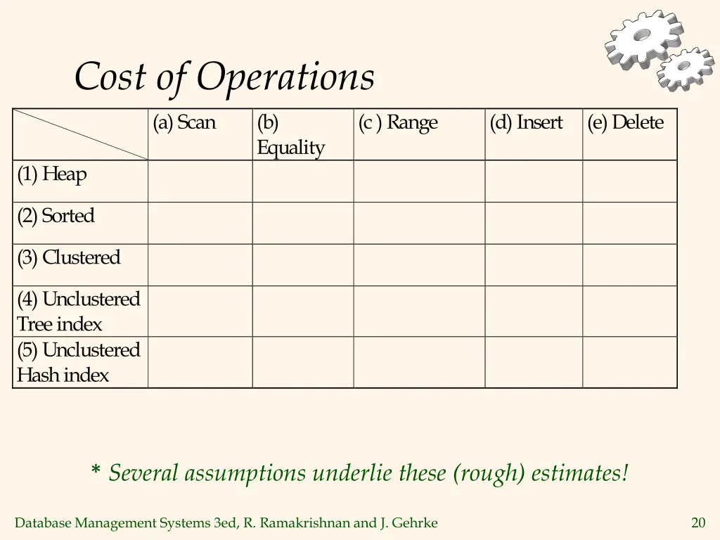 cost of operations a scan