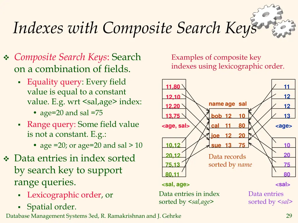 indexes with composite search keys