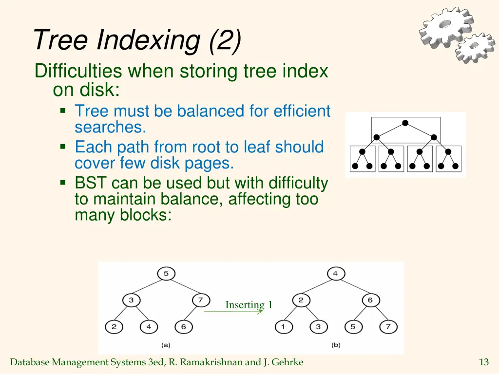 tree indexing 2 difficulties when storing tree