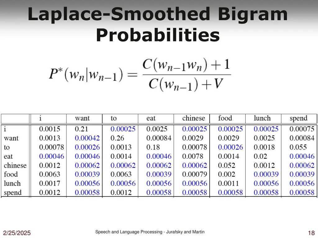 laplace smoothed bigram probabilities