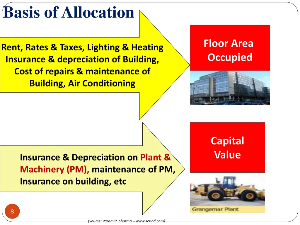 basis of allocation
