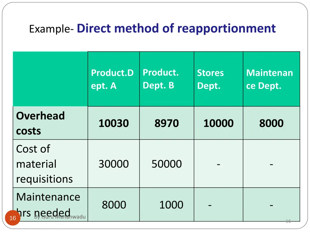 example direct method of reapportionment