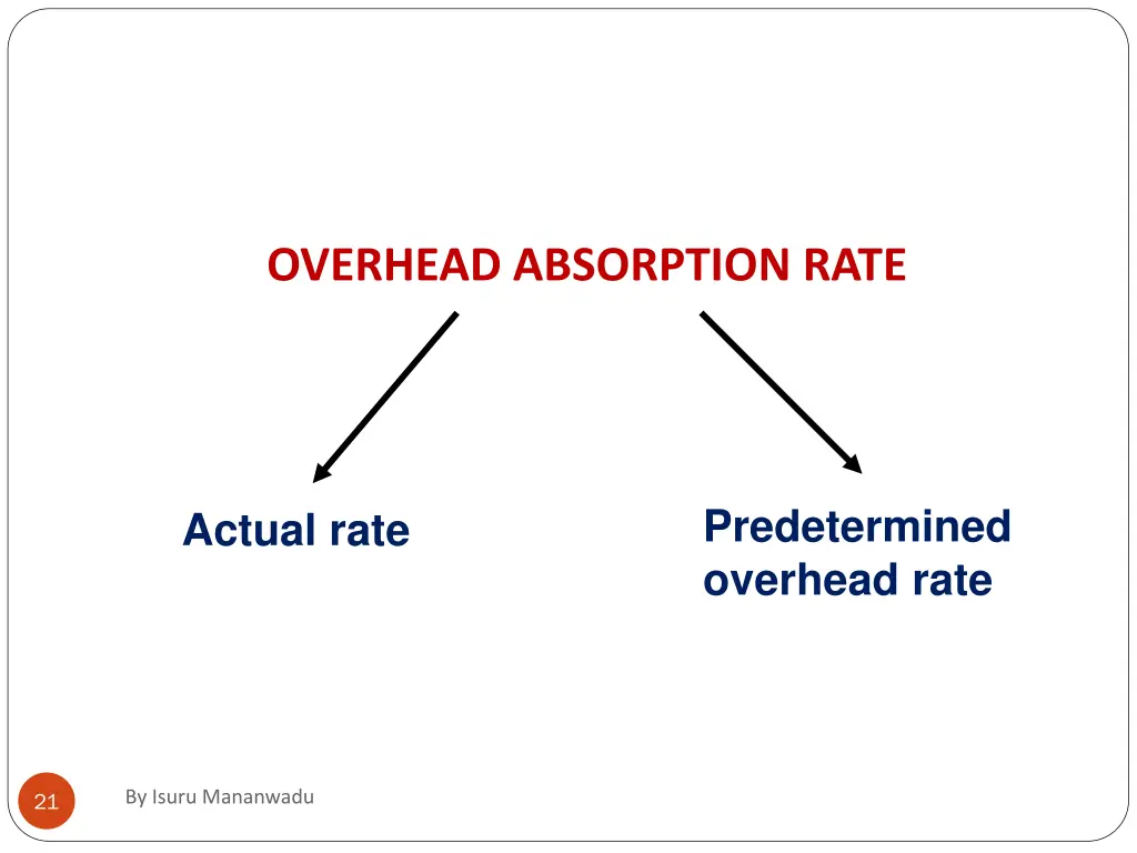 overhead absorption rate