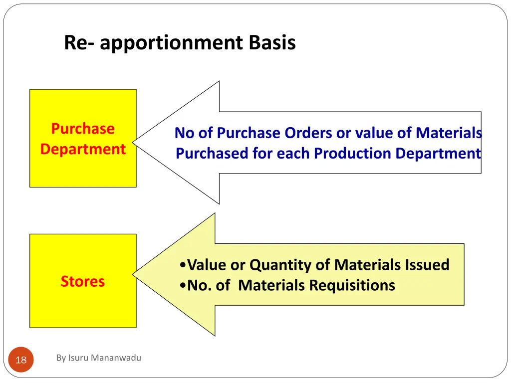re apportionment basis