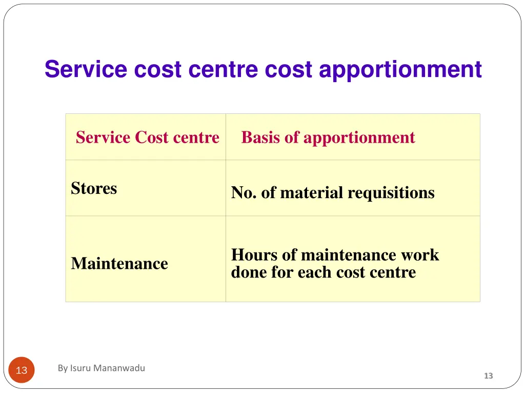 service cost centre cost apportionment