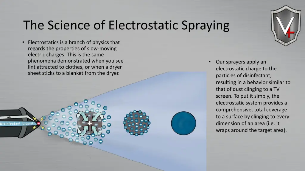 the science of electrostatic spraying