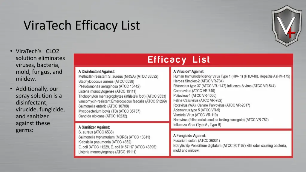 viratech efficacy list