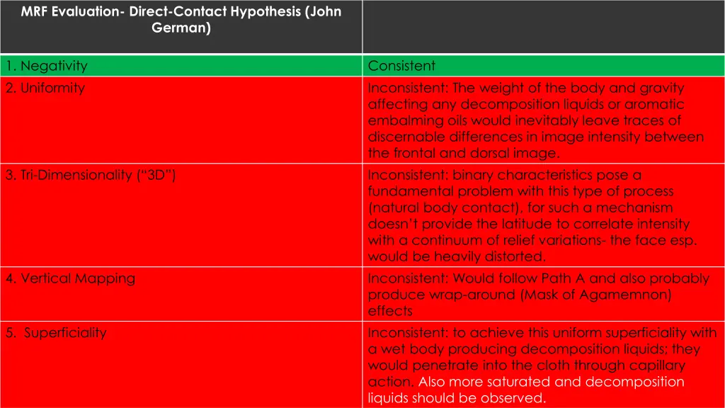 mrf evaluation direct contact hypothesis john