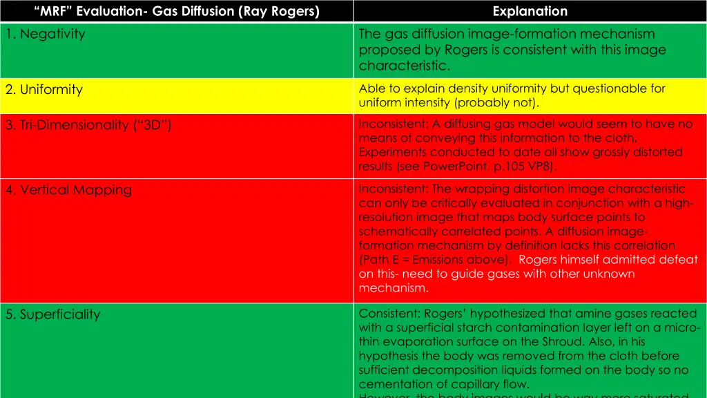 mrf evaluation gas diffusion ray rogers