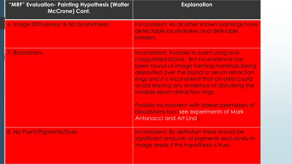 mrf evaluation painting hypothesis walter mccrone 1