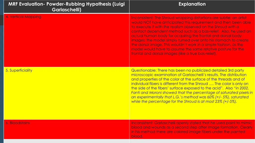 mrf evaluation powder rubbing hypothesis luigi 1
