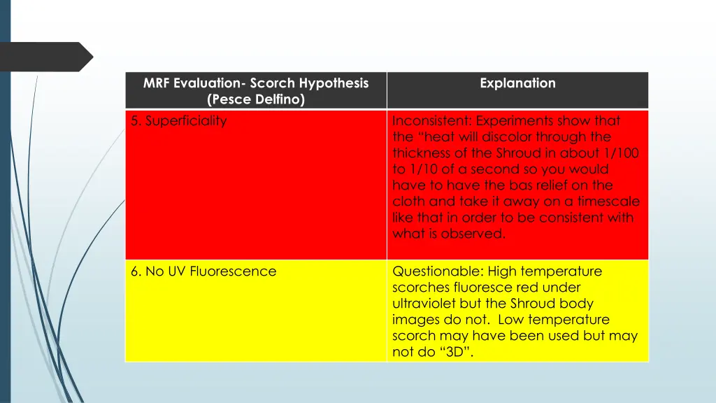 mrf evaluation scorch hypothesis pesce delfino 1
