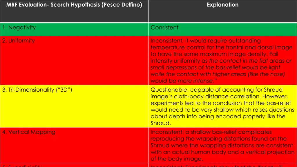 mrf evaluation scorch hypothesis pesce delfino