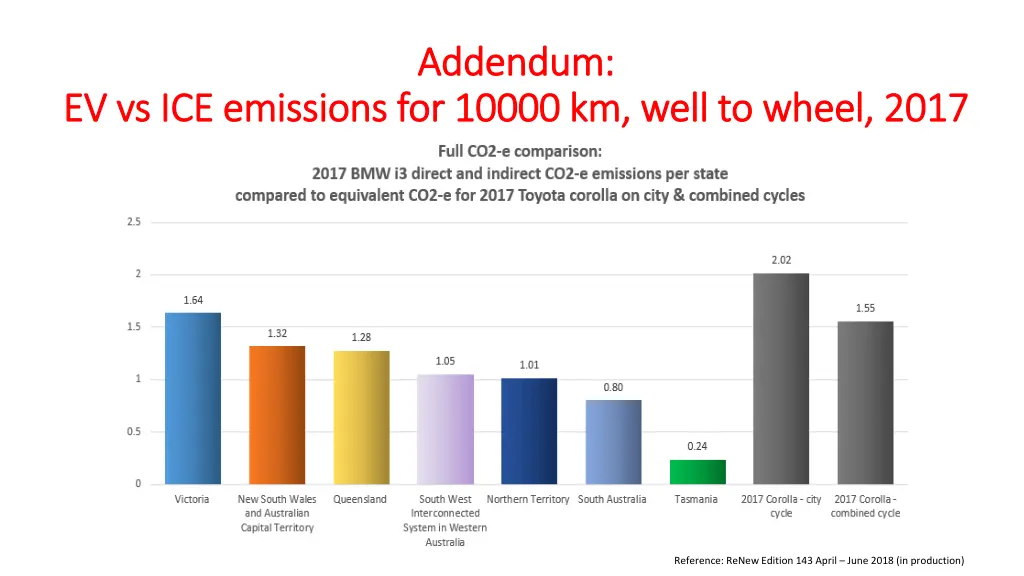 addendum addendum