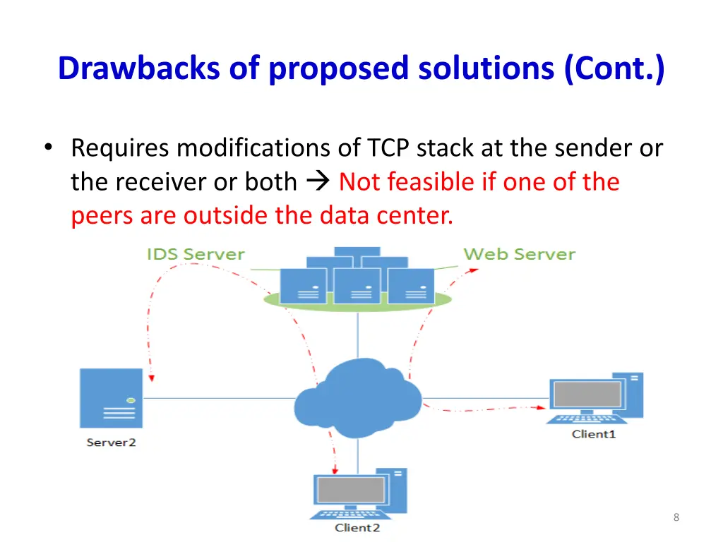 drawbacks of proposed solutions cont