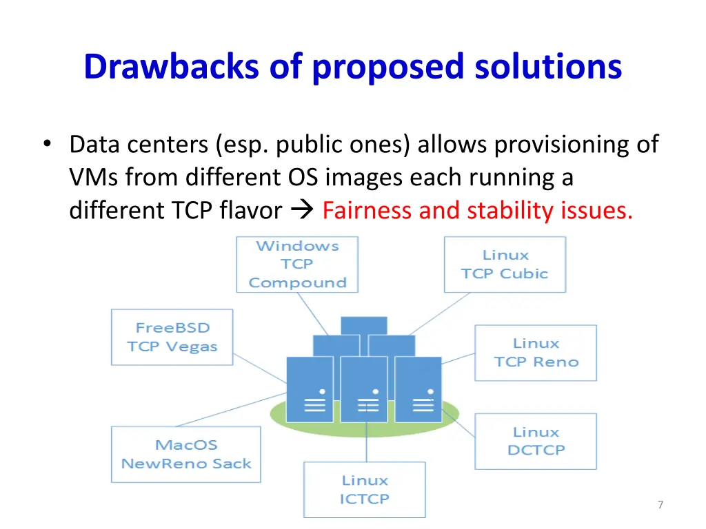 drawbacks of proposed solutions