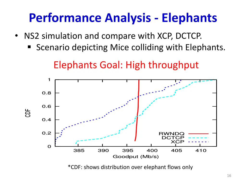 performance analysis elephants