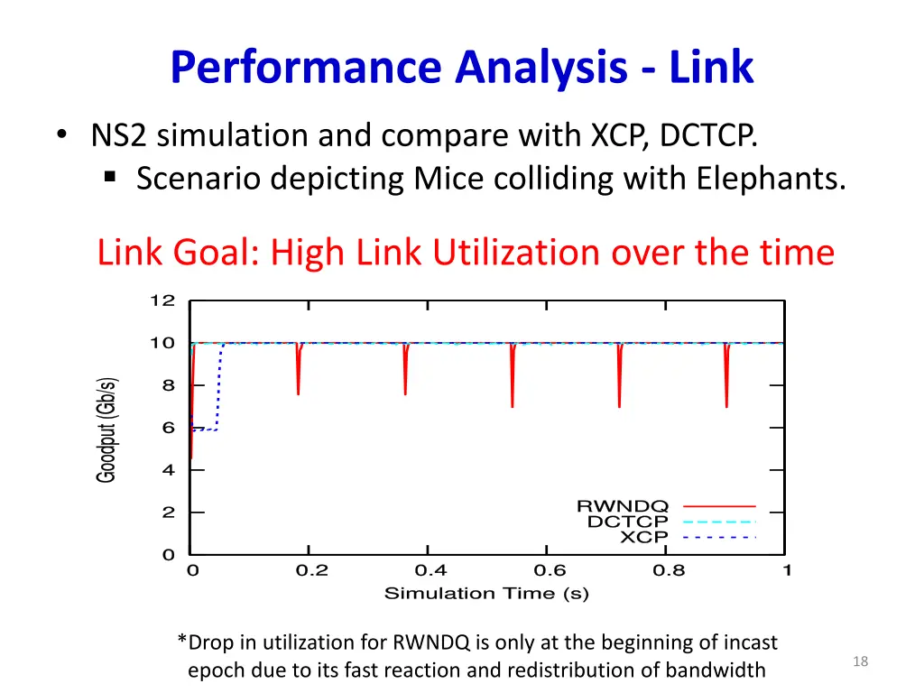 performance analysis link