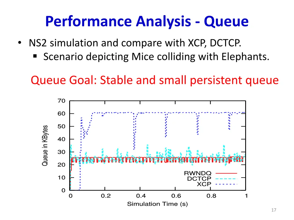 performance analysis queue