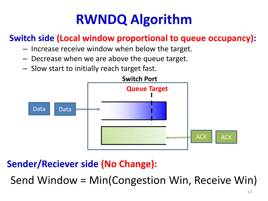 rwndq algorithm