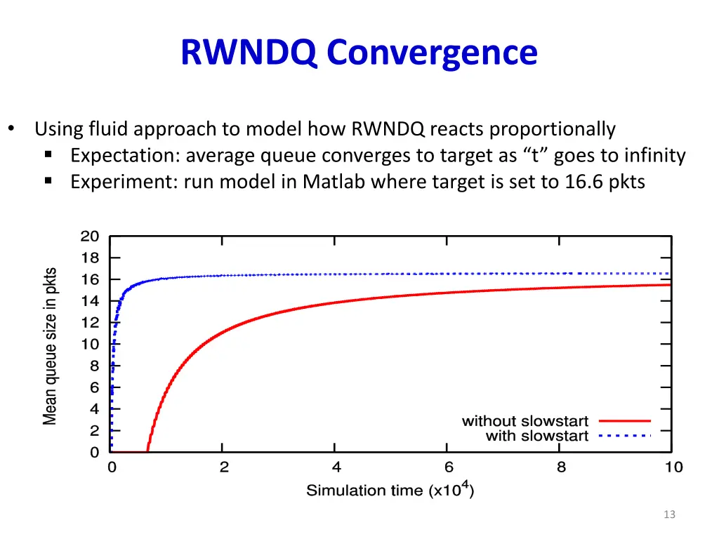 rwndq convergence