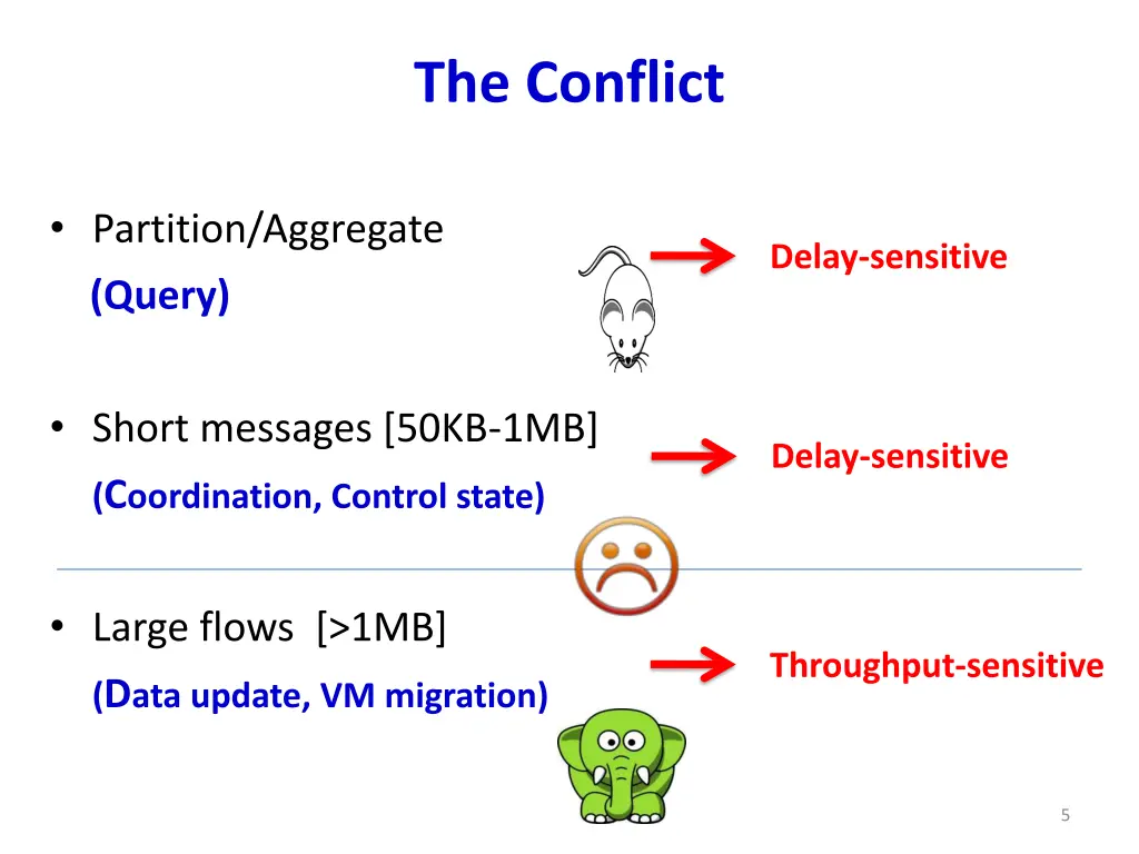 the conflict