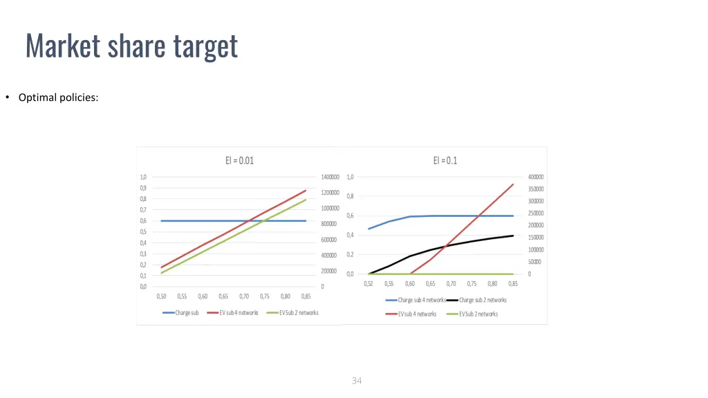 market share target 1