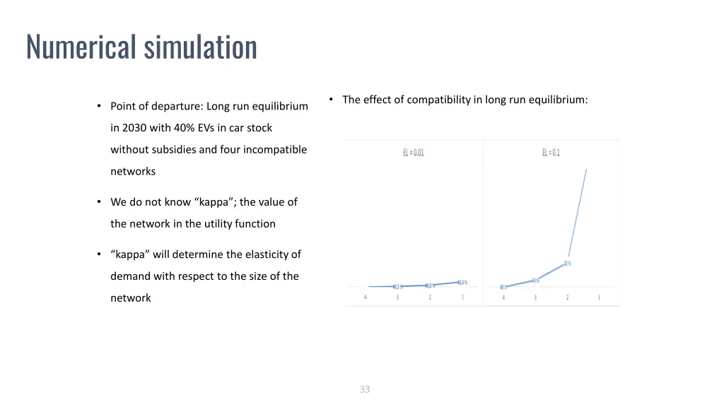 numerical simulation