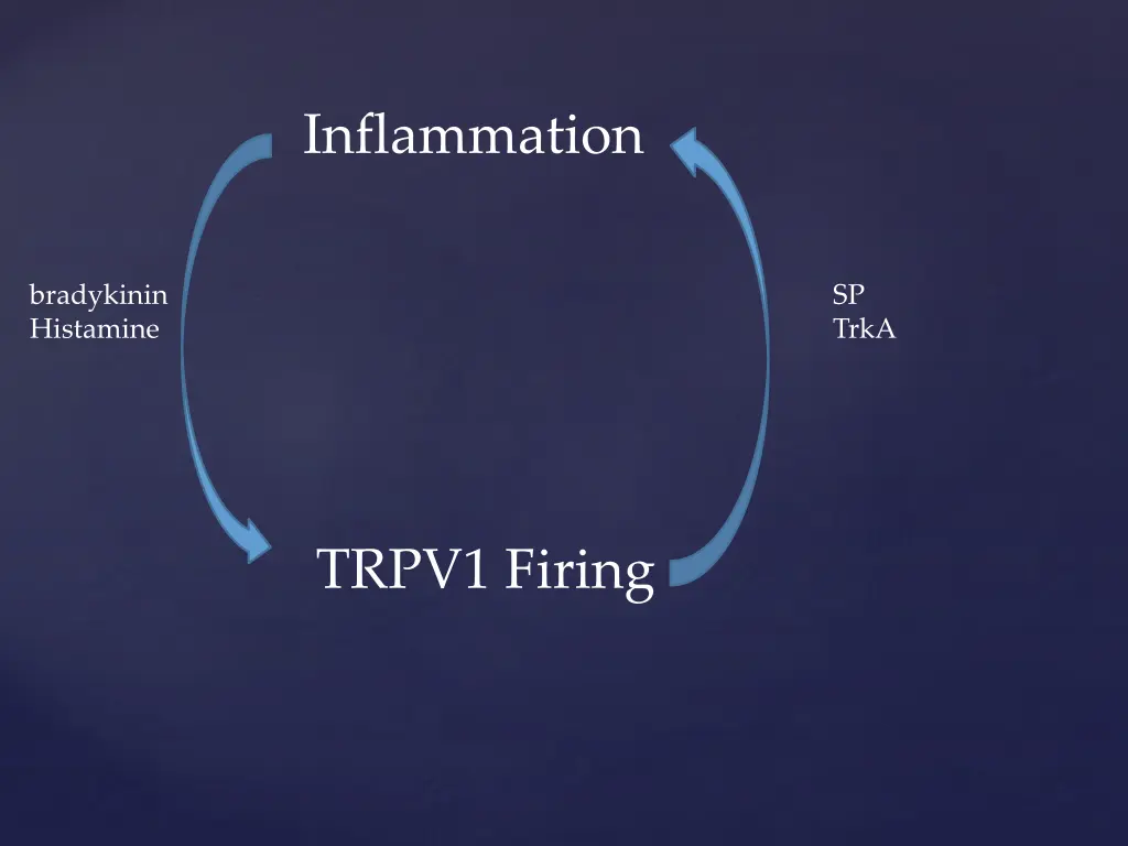 inflammation
