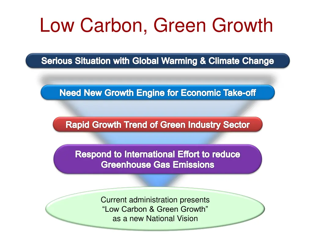 low carbon green growth