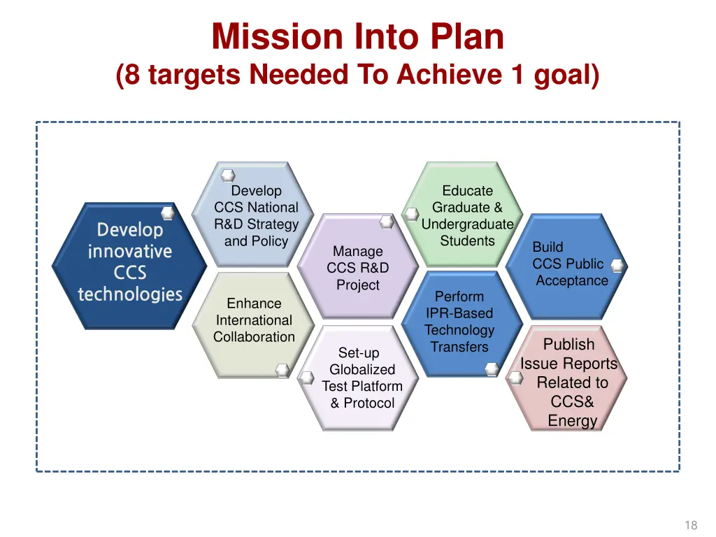 mission into plan 8 targets needed to achieve