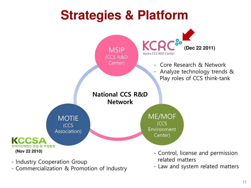 strategies platform