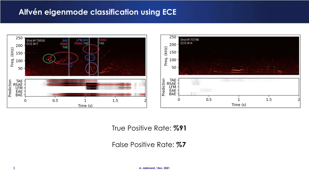 alfv n eigenmode classification using ece 1