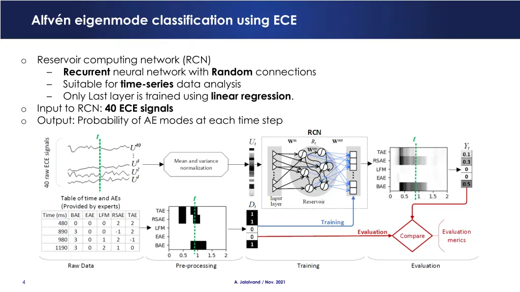 alfv n eigenmode classification using ece