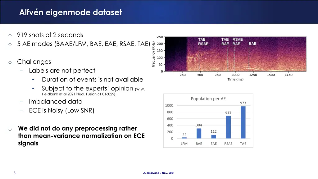 alfv n eigenmode dataset