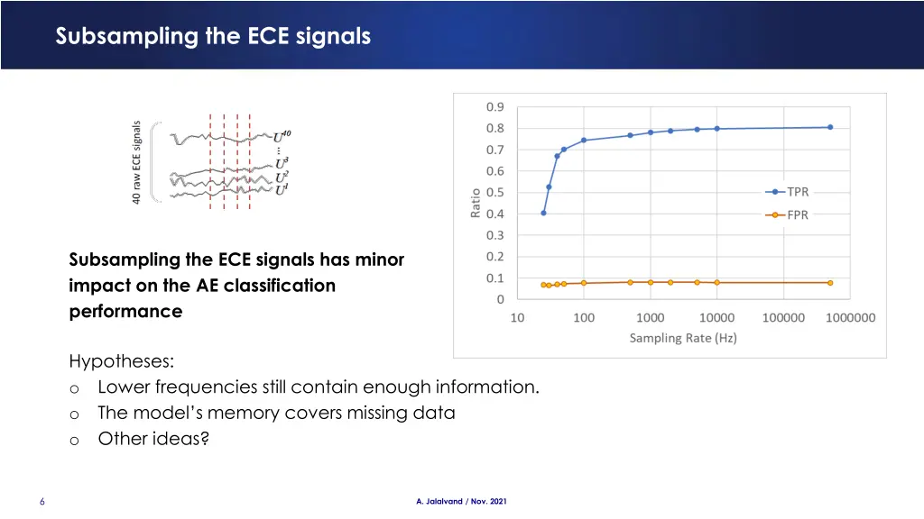 subsampling the ece signals