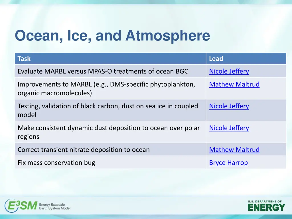 ocean ice and atmosphere