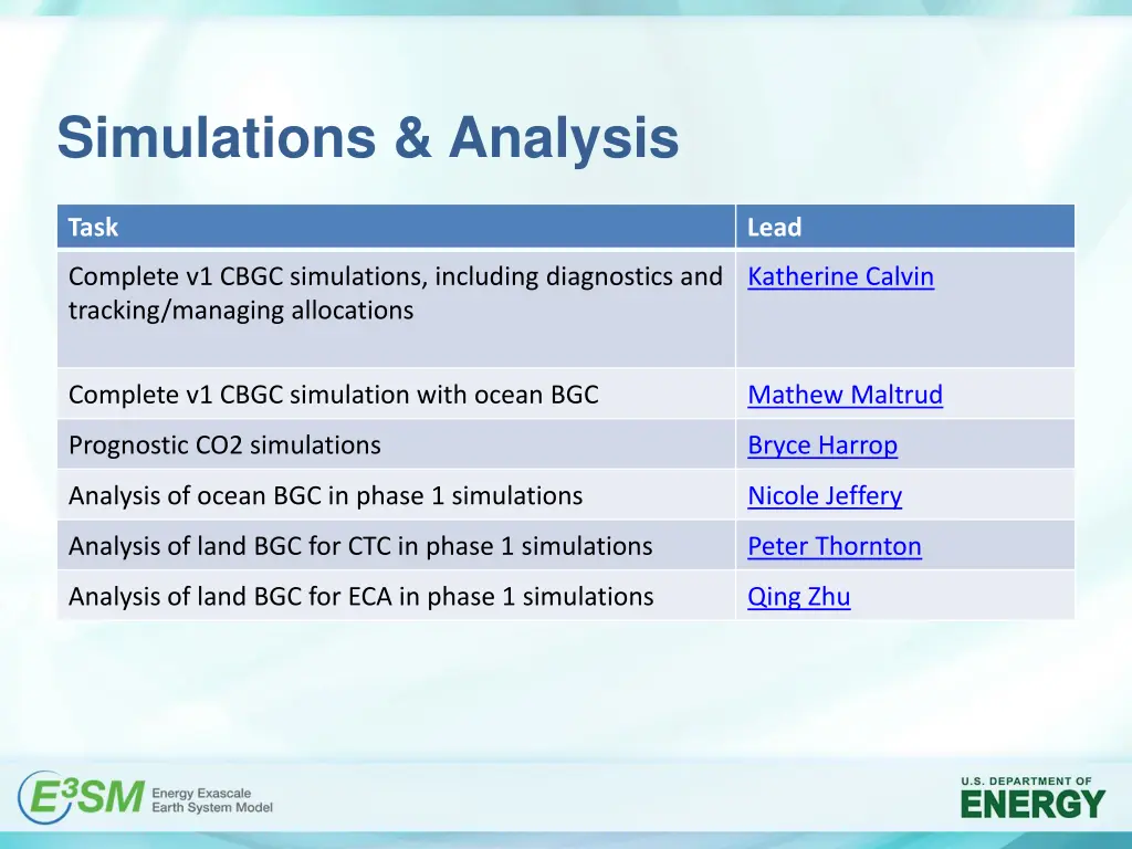 simulations analysis
