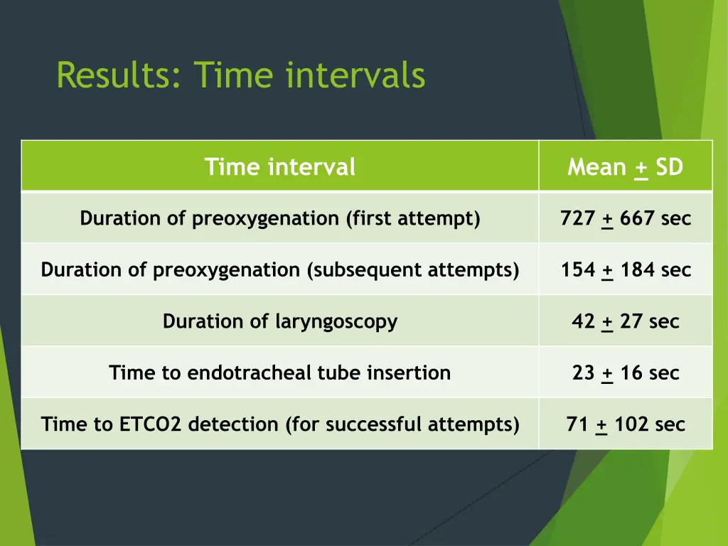 results time intervals