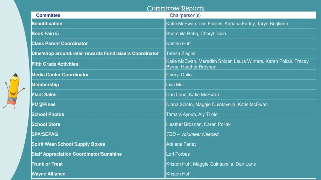 committee reports chairperson s