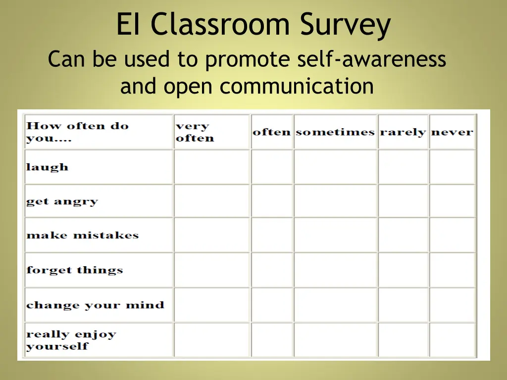 ei classroom survey can be used to promote self
